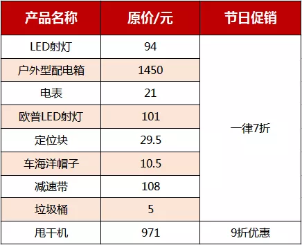 双节大促，钜惠来袭！让您的站点洗车生意赚不停